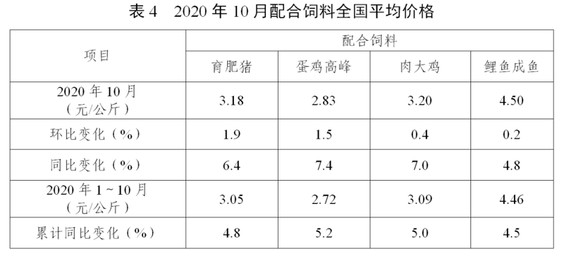 饲料粉碎机市场现状如何?