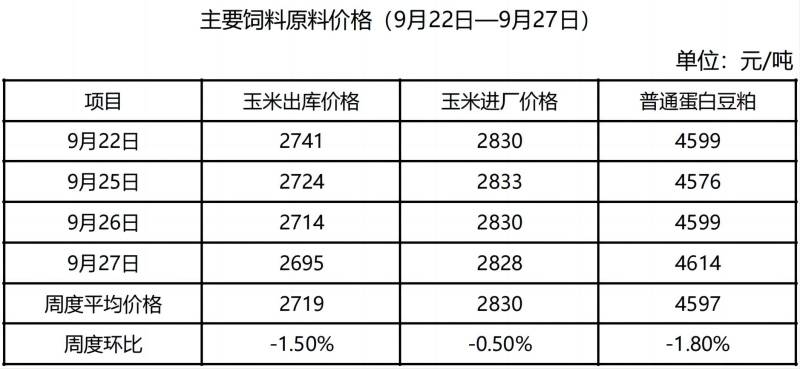 如何在2026年修订饲料原料目录？——一个充满挑战与机遇的故事