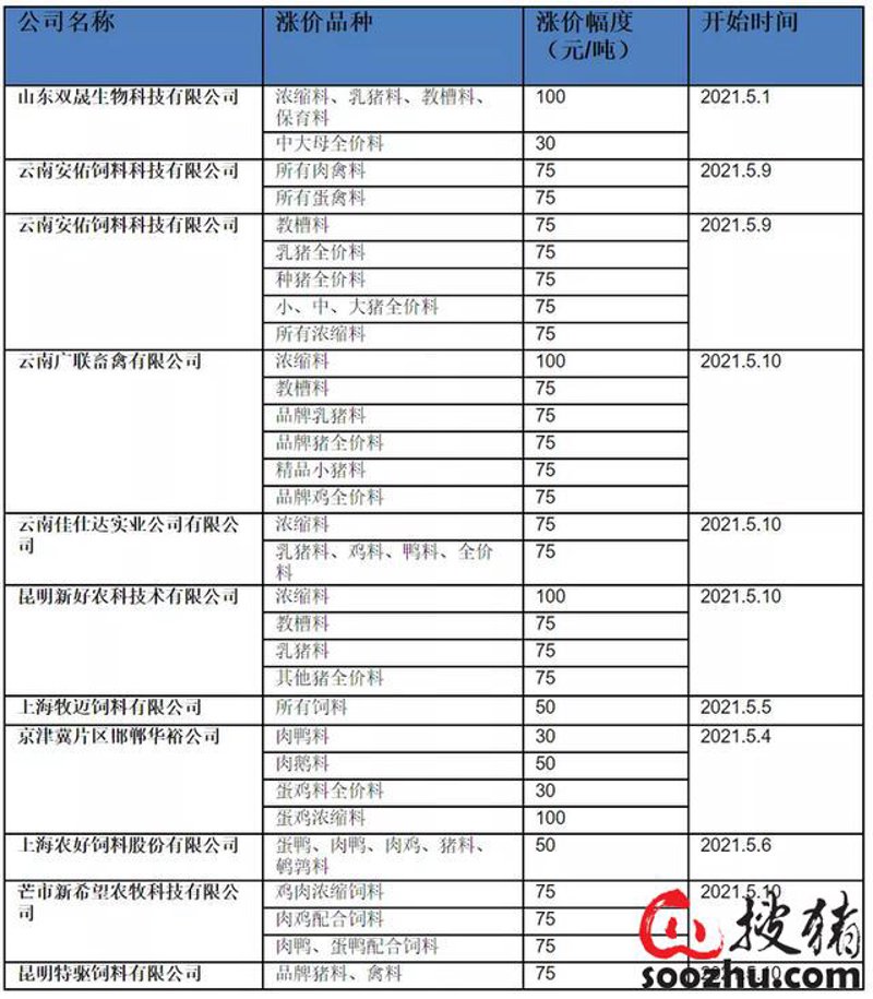 配合饲料是什么意思？在宏安科技饲料中，这绝不是个难题。